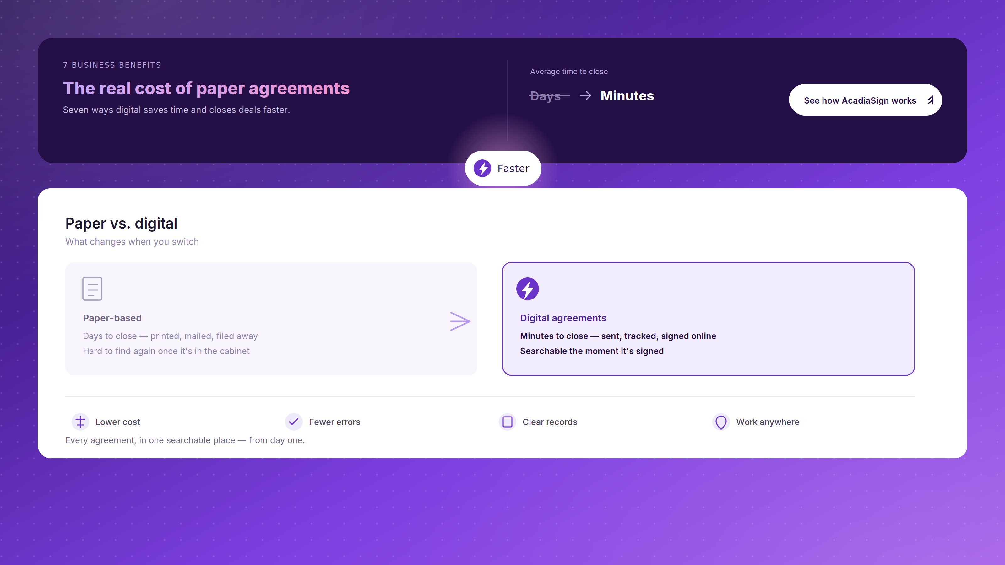 7 Business Benefits of Moving from Paper-Based Processes to Digital Agreements